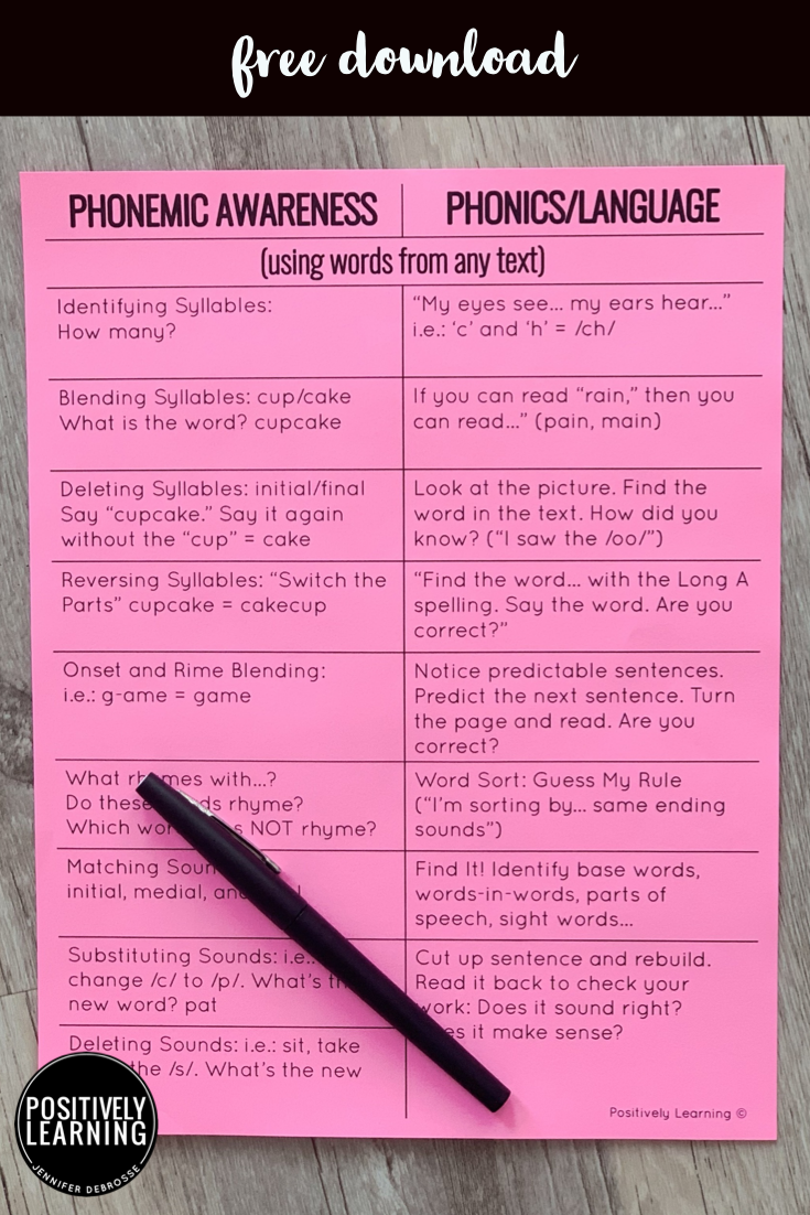 Phonemic Awareness Cheat Chart - Positively Learning