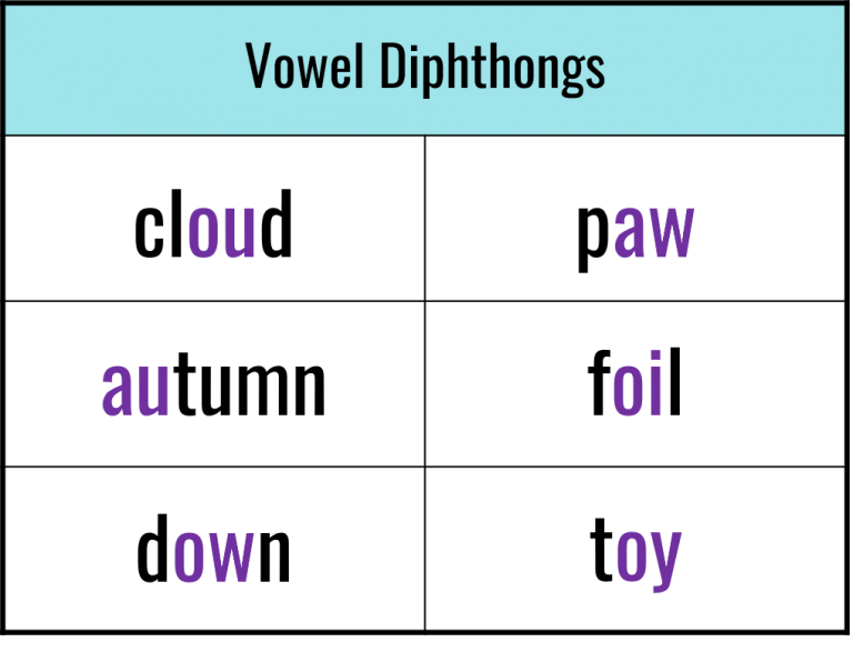 vowel-diphthongs-positively-learning