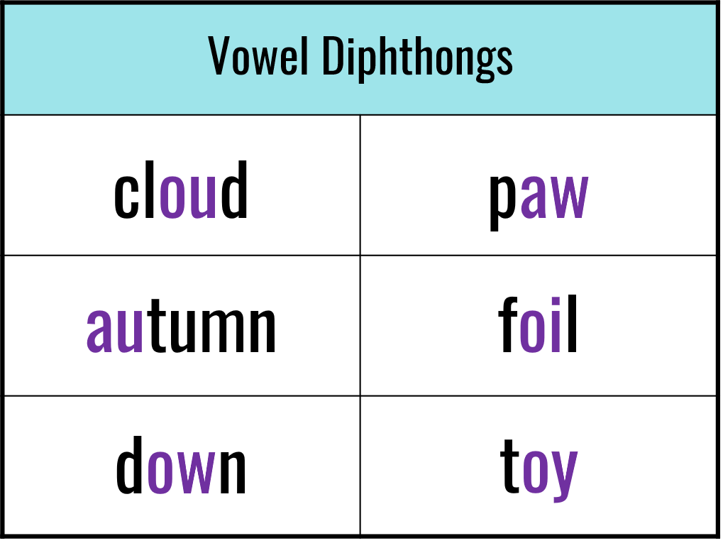 Free Vowel Diphthong Chart