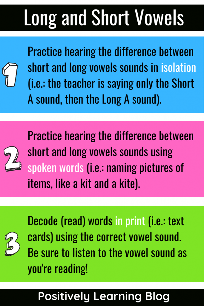 Are your students mixing up their vowel sounds? Switching between short and long vowels sounds can be tricky for early readers. Here's three steps to make this MUCH easier! From Positively Learning Blog