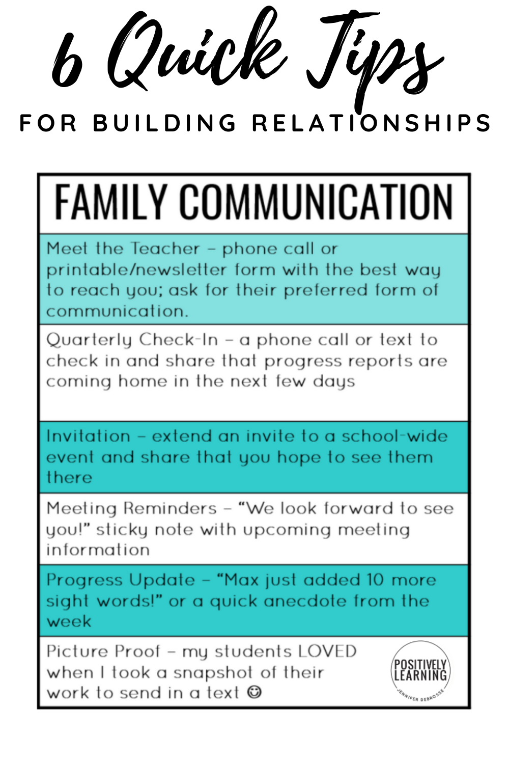 Family Communication Positively Learning