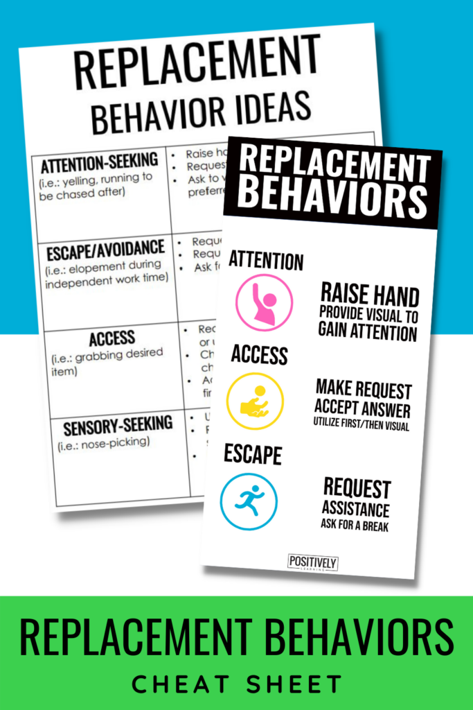 Replacement Behaviors Chart for Special Education Teachers