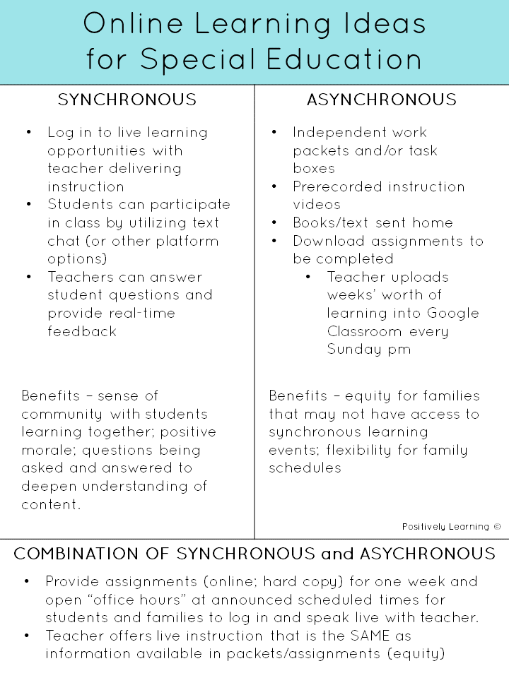 Online learning for special education - where do I even begin?" Here's a quick cheat sheet that provides an overview of ideas to get started with distance learning. 