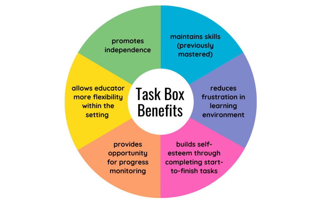 Preschool Task Boxes for Early Learning and Basic Skills Practice 