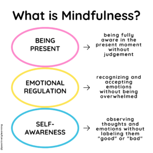 Mindfulness Ideas and Activities for the Classroom - Positively Learning