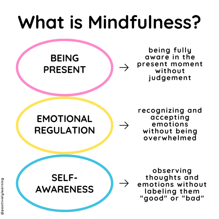 Mindfulness Ideas and Activities for the Classroom - Positively Learning