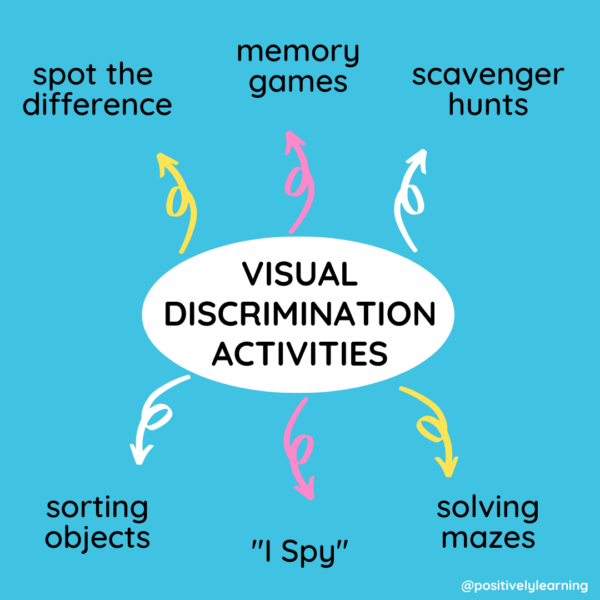 Important Benefits of Using Visual Discrimination Activities ...